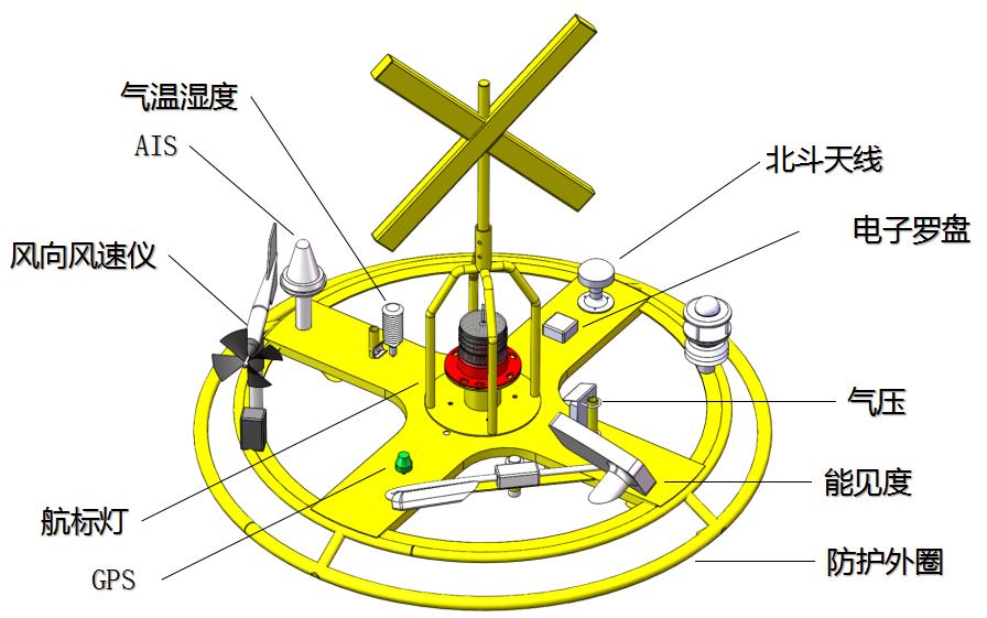 智慧航標