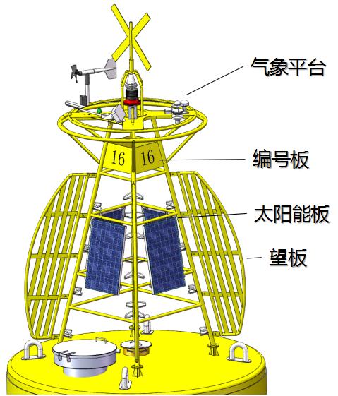 智慧航標